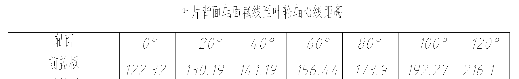 叶轮木模图的手动绘图方法总结